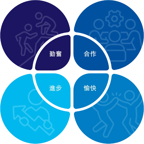 萬洲化學股份有限公司